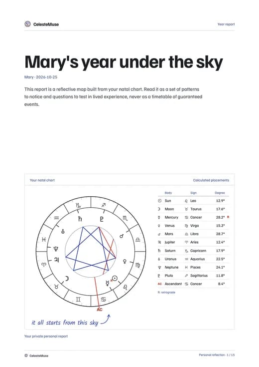 Cover of a sample report: the chart wheel and the computed positions
